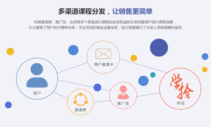在线课程教学平台:如何选择最适合你的平台?